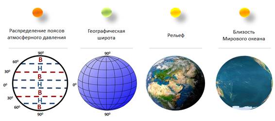 Температура воздуха 7 класс география. Распределение давления на земном шаре. Распределение атмосферного давления на поверхности земли. Распределение атмосферных осадков на земле. Схема распределения осадков.