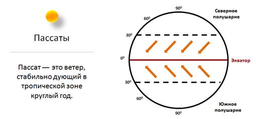 Дождь сколько время