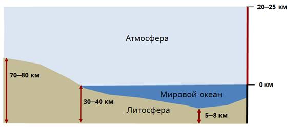 Географическая оболочка фото