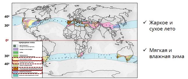 Природные зоны субтропического климатического пояса. Природные зоны субтропического пояса. Карта природных зон субтропические пояса. География 7 класс природные зоны субтропических поясов. Урок географии 7 класс природные зоны субтропических поясов.