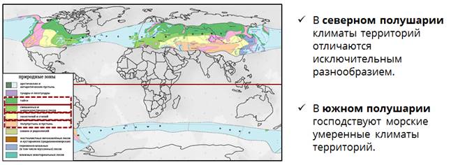 Проект природные зоны мира 6 класс