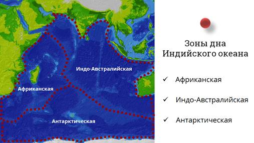 Значения индийского океана