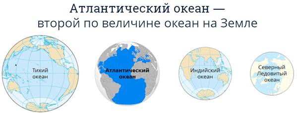 С какими океанами имеет связь тихий. Второй по величине океан земли. Протяженность Атлантического океана в градусах. Какой океан земли второй по величине. Протяженность Атлантического океана с севера на Юг.