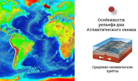 Рельеф дна атлантического океана 7 класс. Особенности рельефа Атлантического дна. Особенности рельефа дна Атлантического океана. Охарактеризуйте рельеф дна Атлантического океана.