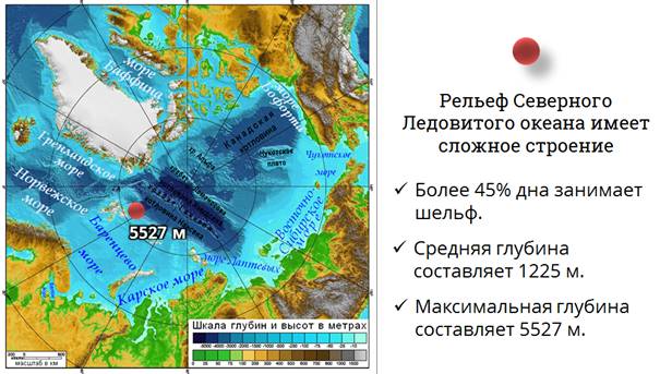 Северный ледовитый океан характеристика по типовому плану