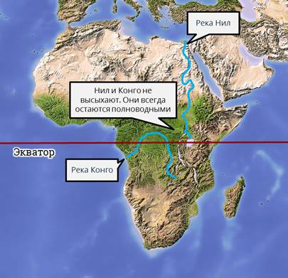 Река экватор. Экватор реки. Река по экватору. Какие реки пересекают Экватор. Положение относительно экватора Нила.