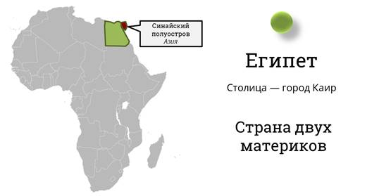 План характеристики страны 7 класс алжир