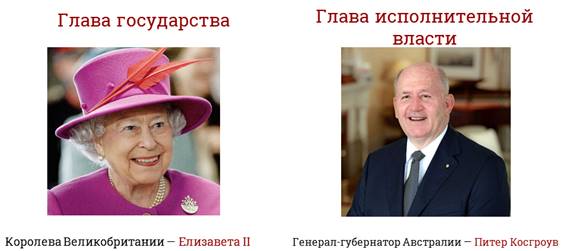 Главой государства австралии является. Глава государства Австралии. Правитель Австралии. Австралия форма правления.
