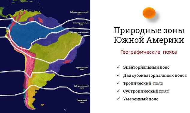 Южные зоны. Экваториальные зоны Южной Америки. Природные пояса Южной Америки. Природные зоны экваториального пояса. Экваториальный пояс Южной Америки.