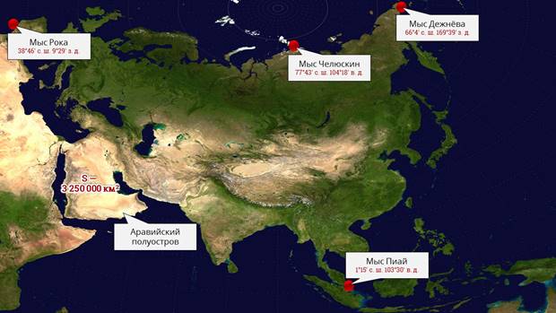 Карта евразии крайние точки