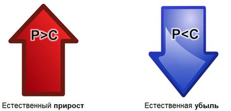 Что такое население география 7 класс. Смотреть фото Что такое население география 7 класс. Смотреть картинку Что такое население география 7 класс. Картинка про Что такое население география 7 класс. Фото Что такое население география 7 класс
