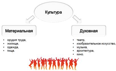 Что такое религия география 7 класс. Смотреть фото Что такое религия география 7 класс. Смотреть картинку Что такое религия география 7 класс. Картинка про Что такое религия география 7 класс. Фото Что такое религия география 7 класс