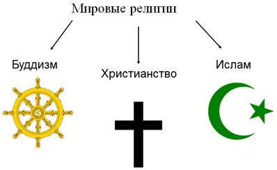 Буддизм и мусульманство