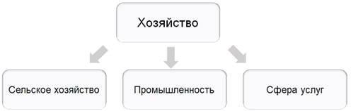 Чем отличаются виды хозяйственной деятельности людей в городе и сельской местности. Смотреть фото Чем отличаются виды хозяйственной деятельности людей в городе и сельской местности. Смотреть картинку Чем отличаются виды хозяйственной деятельности людей в городе и сельской местности. Картинка про Чем отличаются виды хозяйственной деятельности людей в городе и сельской местности. Фото Чем отличаются виды хозяйственной деятельности людей в городе и сельской местности