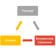 что дает литосфера человеку. Смотреть фото что дает литосфера человеку. Смотреть картинку что дает литосфера человеку. Картинка про что дает литосфера человеку. Фото что дает литосфера человеку