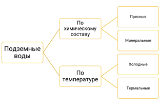 Что такое озеро и болото. Смотреть фото Что такое озеро и болото. Смотреть картинку Что такое озеро и болото. Картинка про Что такое озеро и болото. Фото Что такое озеро и болото