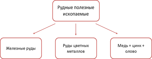 какие ресурсы этого края имеют наиболее важное значение дальний восток. Смотреть фото какие ресурсы этого края имеют наиболее важное значение дальний восток. Смотреть картинку какие ресурсы этого края имеют наиболее важное значение дальний восток. Картинка про какие ресурсы этого края имеют наиболее важное значение дальний восток. Фото какие ресурсы этого края имеют наиболее важное значение дальний восток