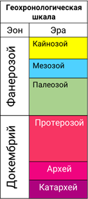 Как называется наибольшая единица геологического летоисчисления. картинка Как называется наибольшая единица геологического летоисчисления. Как называется наибольшая единица геологического летоисчисления фото. Как называется наибольшая единица геологического летоисчисления видео. Как называется наибольшая единица геологического летоисчисления смотреть картинку онлайн. смотреть картинку Как называется наибольшая единица геологического летоисчисления.