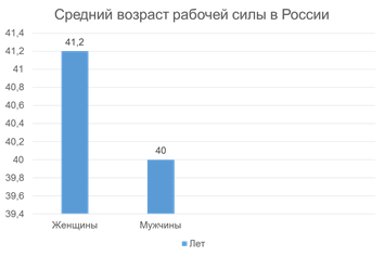 Кто относится к трудовым ресурсам страны