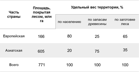 На что ориентируется лесная промышленность. Смотреть фото На что ориентируется лесная промышленность. Смотреть картинку На что ориентируется лесная промышленность. Картинка про На что ориентируется лесная промышленность. Фото На что ориентируется лесная промышленность