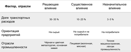 Что такое инфраструктурный комплекс перечислите его отрасли. Смотреть фото Что такое инфраструктурный комплекс перечислите его отрасли. Смотреть картинку Что такое инфраструктурный комплекс перечислите его отрасли. Картинка про Что такое инфраструктурный комплекс перечислите его отрасли. Фото Что такое инфраструктурный комплекс перечислите его отрасли