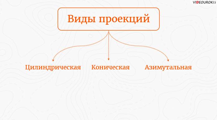 чем похожи план местности и географическая карта. Смотреть фото чем похожи план местности и географическая карта. Смотреть картинку чем похожи план местности и географическая карта. Картинка про чем похожи план местности и географическая карта. Фото чем похожи план местности и географическая карта