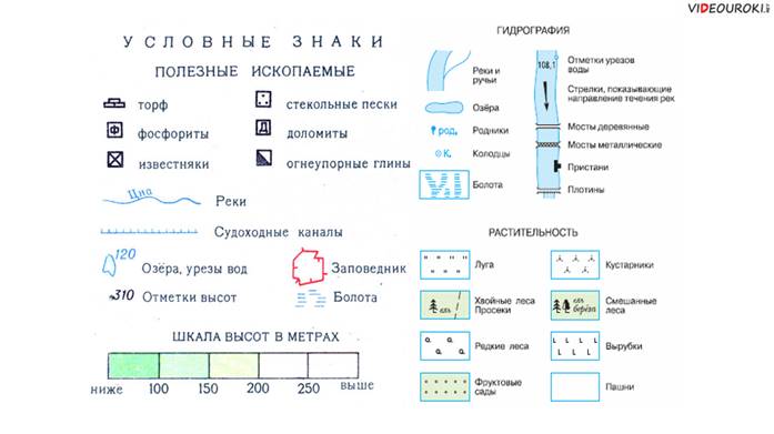 Нарисуйте образ района с помощью условных знаков дальний восток в виде герба