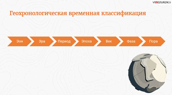 Что такое геологический период кратко 5 класс. Смотреть фото Что такое геологический период кратко 5 класс. Смотреть картинку Что такое геологический период кратко 5 класс. Картинка про Что такое геологический период кратко 5 класс. Фото Что такое геологический период кратко 5 класс