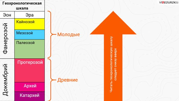 Что такое геологический период кратко 5 класс. Смотреть фото Что такое геологический период кратко 5 класс. Смотреть картинку Что такое геологический период кратко 5 класс. Картинка про Что такое геологический период кратко 5 класс. Фото Что такое геологический период кратко 5 класс
