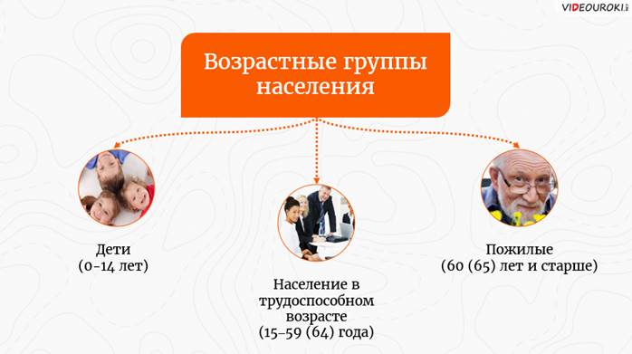Что такое возрастной состав населения. Смотреть фото Что такое возрастной состав населения. Смотреть картинку Что такое возрастной состав населения. Картинка про Что такое возрастной состав населения. Фото Что такое возрастной состав населения