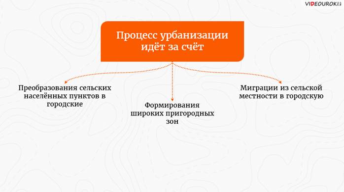 Занятия чем занята большая часть населения города и сельские поселения. Смотреть фото Занятия чем занята большая часть населения города и сельские поселения. Смотреть картинку Занятия чем занята большая часть населения города и сельские поселения. Картинка про Занятия чем занята большая часть населения города и сельские поселения. Фото Занятия чем занята большая часть населения города и сельские поселения