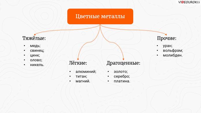 Чем обусловлено размещение полезных ископаемых. Смотреть фото Чем обусловлено размещение полезных ископаемых. Смотреть картинку Чем обусловлено размещение полезных ископаемых. Картинка про Чем обусловлено размещение полезных ископаемых. Фото Чем обусловлено размещение полезных ископаемых
