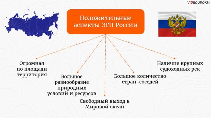 Особенности геополитического и геоэкономического положения россии