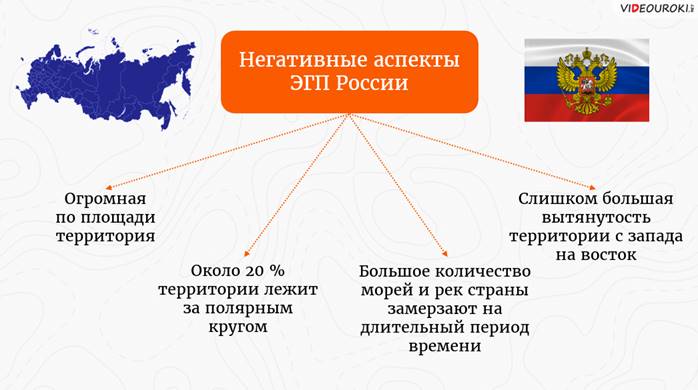 Схема географического положения россии