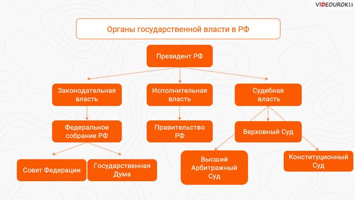 Территориальные единицы государства