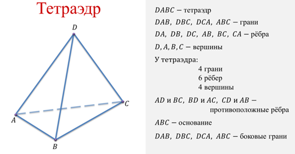 Ребра основания abc тетраэдра. Тетраэдр вершины ребра. Тетраэдргрпни вершины ребрп. Тетраэдр грани вершины ребра. Тетраэдр DABC.