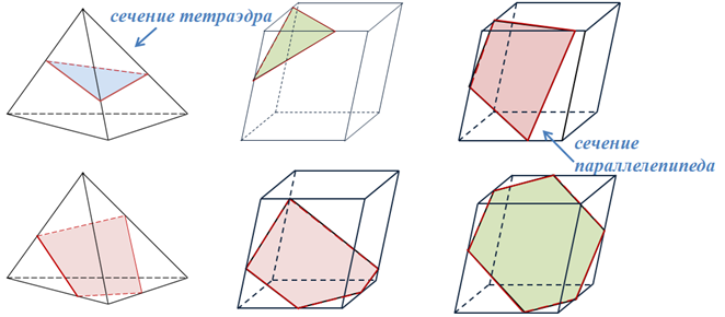 Сечения тетраэдра и параллелепипеда. Сечение тетраэдра и параллелепипеда 10 класс.