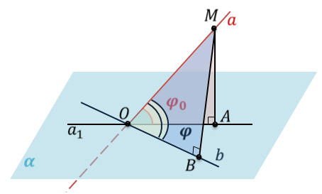 Угол между прямой и плоскостью рисунок