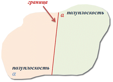 Полуплоскость это