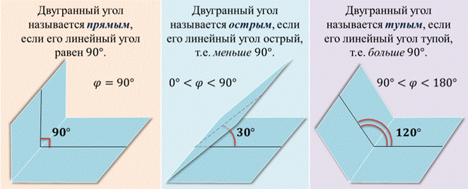 Что называется линейным углом