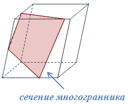 Что называется гранью многогранника