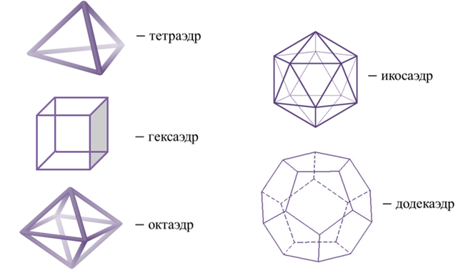 Тетраэдр октаэдр гексаэдр. Стереометрия. Многогранники. Гексаэдр. Стереометрические фигуры чертежи. Фигуры стереометрии названия. Стереометрические фигуры названия.