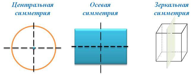 ось симметрии