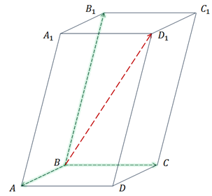 Компланарные векторы правило параллелепипеда 11 класс презентация атанасян