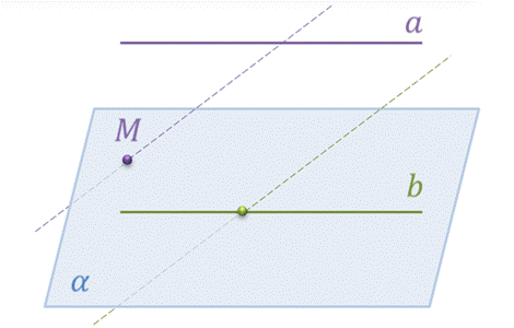 Что значит прямая параллельна плоскости