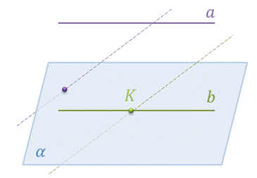 Что значит прямая параллельна плоскости