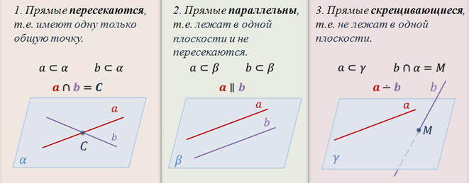 Могут ли скрещивающиеся прямые быть параллельными. Прямые скрещивающиеся с прямой. Прямая а пересекается с прямой б. Прямые a и b параллельные прямые. Параллельные пересекающиеся и скрещивающиеся прямые.