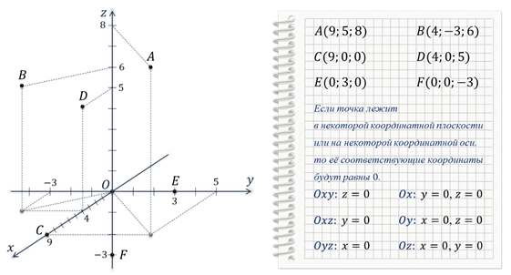 Лежит ли точка а 2 1