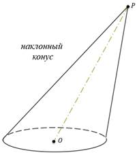 Наклоненный конус. Наклонный конус. Косой конус. Конус наклонный(косой). Прямой и наклонный конус.