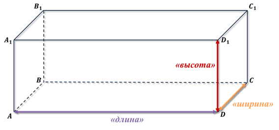 Высота ширина параллелепипеда. ДШВ длина ширина высота. Параллелепипед длина ширина высота. Прямоугольный параллелепипед чертеж. Ширина прямоугольника параллелепипеда.